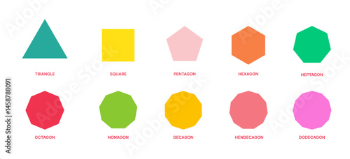 Different types of regular polygons.