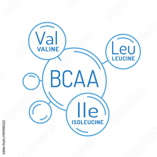 Vector icon of BCAA. Editable vector illustration