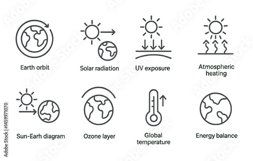 Climate change concepts: sun-earth diagram, solar radiation, uv exposure, ozone layer, global temperature.