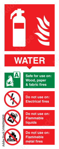 Water Fire Extinguisher Label - Not for Electrical or Liquid Fires