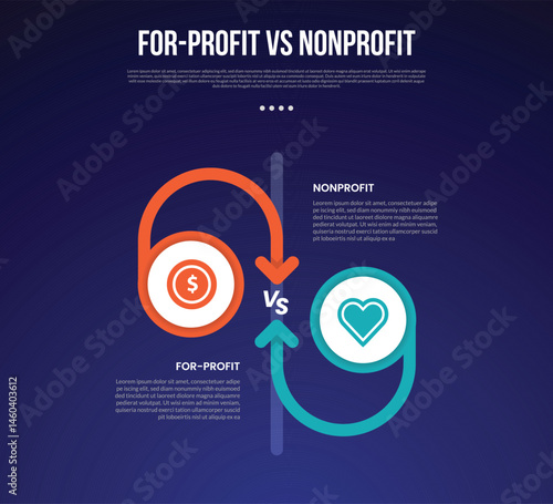 for profit vs nonprofit infographic for comparison data with big circle and round arrow line clash with modern dark gradient style background with 2 point information