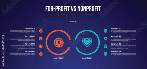for profit vs nonprofit infographic for comparison data with big outline circle with point on left and right side with modern dark gradient style background with 2 point information