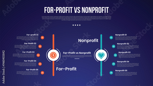 for profit vs nonprofit infographic for comparison data with circle on vertical line with curve point list with modern dark gradient style background with 2 point information