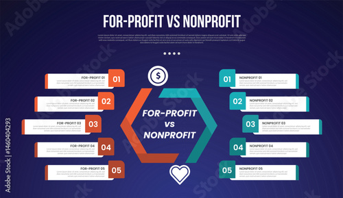 for profit vs nonprofit infographic for comparison data with round wave comparison with long rectangle box container with modern dark gradient style background with 2 point information