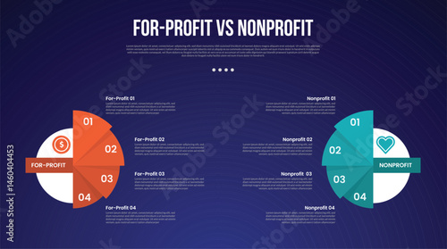 for profit vs nonprofit infographic for comparison data with big circle and triangle slice stack with modern dark gradient style background with 2 point information