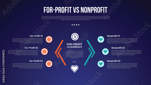 for profit vs nonprofit infographic for comparison data with creative line arrow opposite on center with modern dark gradient style background with 2 point information