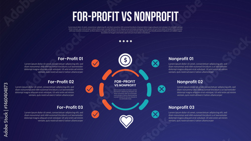 for profit vs nonprofit infographic for comparison data with outline circle dotted on center with modern dark gradient style background with 2 point information