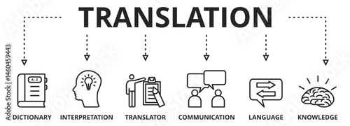 Concept of translating and interpreting banner. Vector illustration with icons