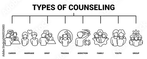 Types of Counseling
