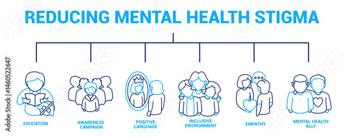 Reducing Mental Health Stigma