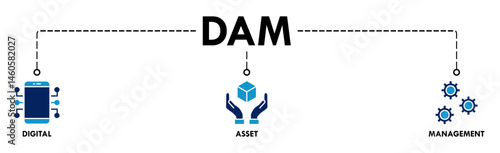 Dam banner web icon vector illustration concept of digital asset management with icon of binary, automation, processing, design, data, network, and connection