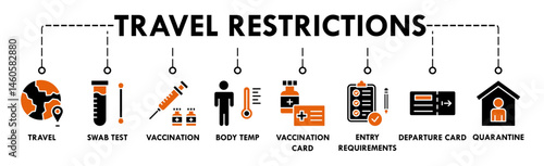 Travel restriction banner web icon vector illustration concept for travel warning due to coronavirus pandemic with an icon of travel, swab test, vaccination, temperature, departure, and quarantine