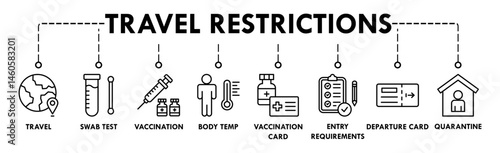 Travel restriction banner web icon vector illustration concept for travel warning due to coronavirus pandemic with an icon of travel, swab test, vaccination, temperature, departure, and quarantine
