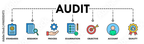 Audit banner web icon vector illustration concept with icon of standards, research, process, examination, objective, account, and quality
