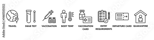 Travel restriction banner web icon vector illustration concept for travel warning due to coronavirus pandemic with an icon of travel, swab test, vaccination, temperature, departure, and quarantine