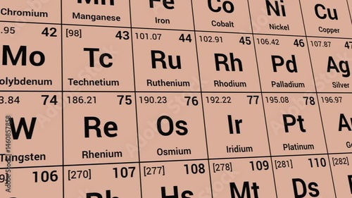 Periodic table of elements, tracking shot animation