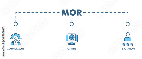 MOR banner web icon vector illustration concept for online reputation management with icon of internet, browser, winner, trust, favorite, and business