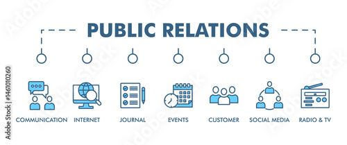 Public relations  banner web icon vector illustration concept with icon of communication, internet, journal, events, radio, tv, social media, and customer