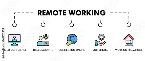 Remote working banner web icon vector illustration concept for working at home with icon of video conference, telecommuting, connecting online, voip, and working from home