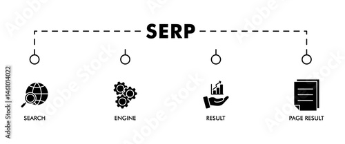SERP banner web icon vector illustration concept for search engine result page with icon of web search, computer, search engine, mobile search, page result, and statistics graph