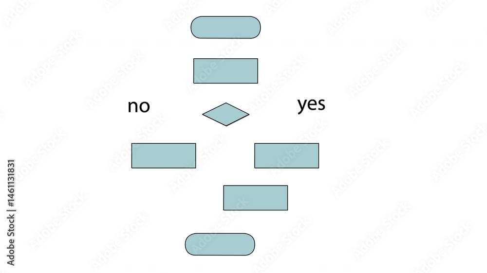 Block diagram, scheme, logic, algorithm, flow chart animation. Animated ...