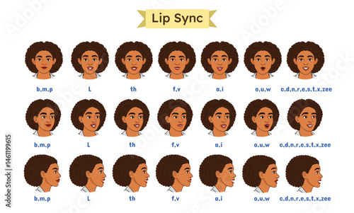 Black Woman Character Lip Sync Sheet – Mouth Expressions for Animation. Character face elements. Cartoon Mouth Animation Lip Sync Set for Pronunciation. Lip Sync Side, Front View Set and ⅓ view.