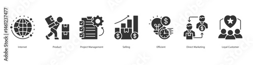 Digital Product Marketing web banner icon sheet internet, product, project management, selling, efficient, direct marketing, loyal customer