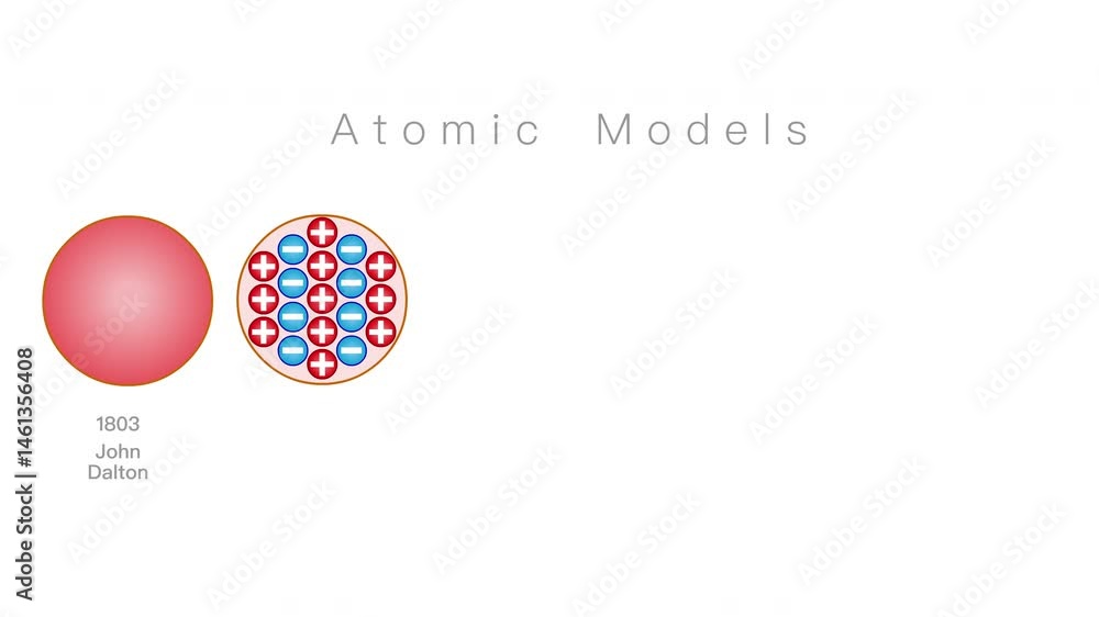 Atomic models animation. Atom anatomy, structure diagram. Historical ...