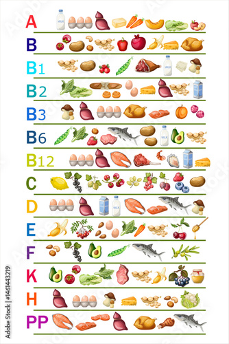 Table of vitamin content in foods
