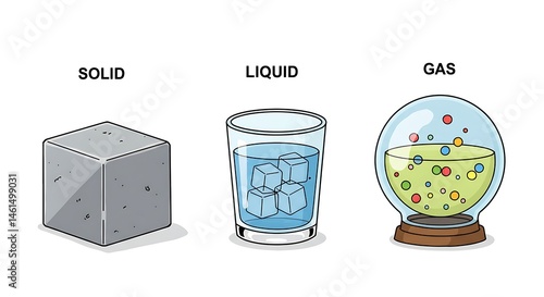 Matter States Solid Liquid Gas
