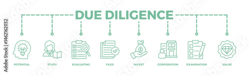 Due diligence banner web icon illustration concept with icon of potential, study, evaluating, files, invest, corporation, examination and value