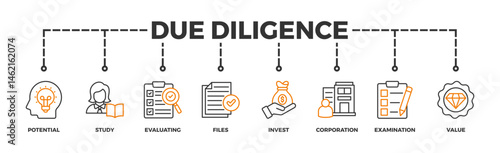 Due diligence banner web icon illustration concept with icon of potential, study, evaluating, files, invest, corporation, examination and value