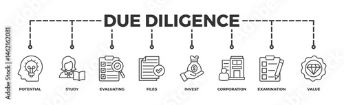 Due diligence banner web icon illustration concept with icon of potential, study, evaluating, files, invest, corporation, examination and value