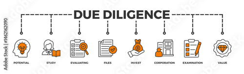 Due diligence banner web icon illustration concept with icon of potential, study, evaluating, files, invest, corporation, examination and value