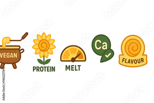 Icons for fondue plants are represented by a pot, swirl, gauge, tick, and badge