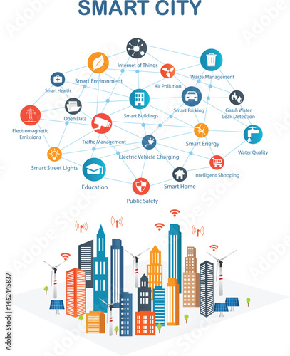 Smart City concept