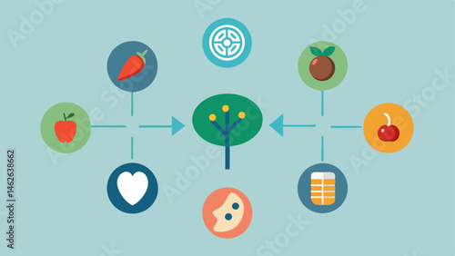 Mind Map of Nutrition and Genetics A mind map connecting genetics and various diet types e.g. vegan paleo using arrows icons and color codes.