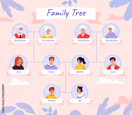 Family tree with cartoon portraits. Vector illustration
