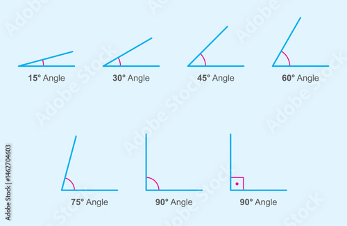 Angle symbols diagram. Angles of 15, 30, 45, 60, 75 and 90 degrees. Math vector drawing.