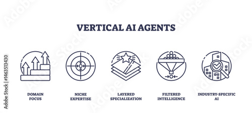 Vertical AI agents concept with icons for domain focus, niche expertise, layered specialization, filtered intelligence, and industry-specific AI. Outline icons set