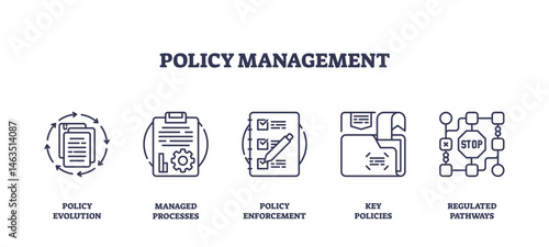 Policy management features outlined icons of document cycle, clipboard, checklist, folders, and regulated pathways. Outline icons set
