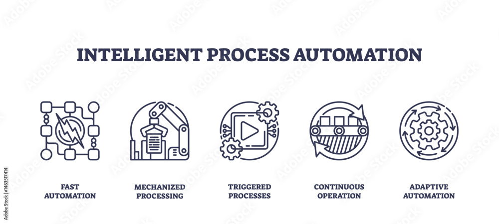 Fototapeta premium Intelligent process automation features outline icons of automation, robotics, workflow, and gears, representing streamlined digital operations. Outline icons set