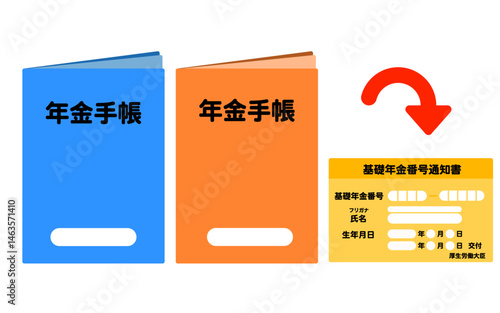 紙とカードタイプの年金手帳