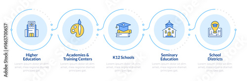 Educational organizations infographic 5 steps. University, college. School districts. Flow chart infochart. Editable vector info graphics icons. Montserrat-SemiBold, Regular fonts used