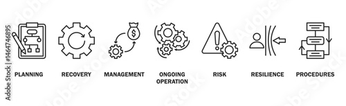 Business continuity plan banner web icon vector illustration concept for creating a system of prevention and recovery with an icon of management, ongoing operation, risk, resilience, and procedures