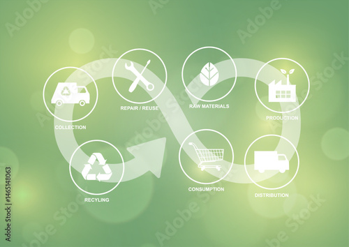 Sustainable Circular Economy Flow Diagram. circular economy process illustration showing six interconnected stages from raw materials to recycling with directional flow. Vector illustration
