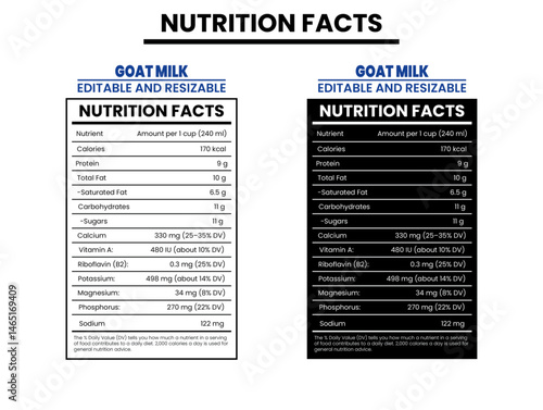GOAT MILK NUTRITION FACTS