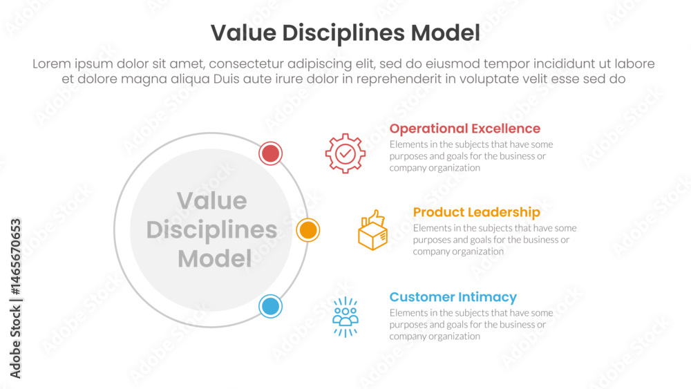 Obraz premium value discipline model business framework infographic 3 point with outline circle connecting network content for slide presentation
