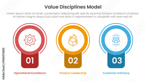 value discipline model business framework infographic 3 point with badge circle banner shape for slide presentation