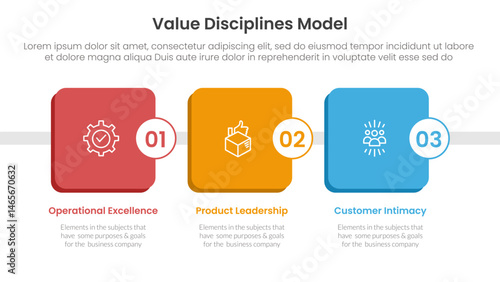 value discipline model business framework infographic 3 point with round square box timeline style for slide presentation